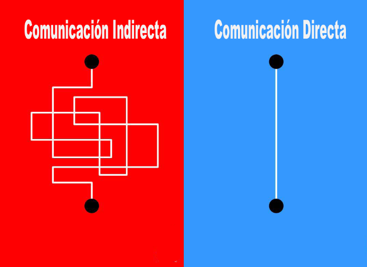 Fuente: Puentes y barreras por Michael R. Webb