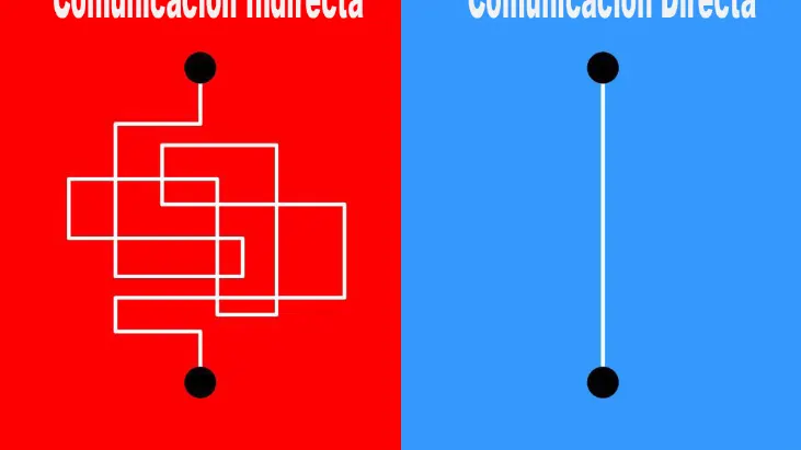 Fuente: Puentes y barreras por Michael R. Webb