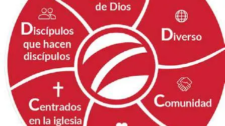 Los marginados e ignorados