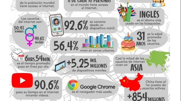 Hero blog image for <a href="/blog/2021-04/la-relevancia-del-internet-en-el-mundo">vista</a>