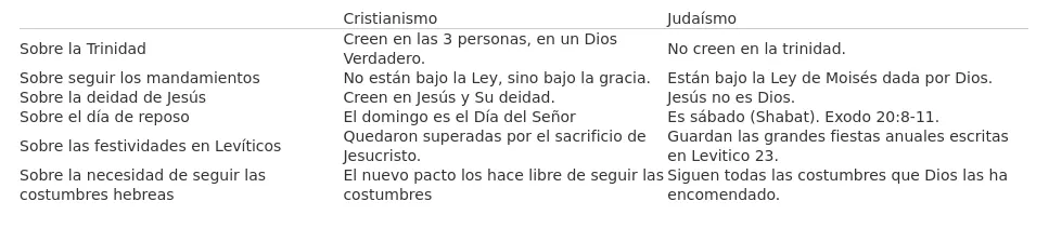 Tipos-de-Judaísmo-misionessim