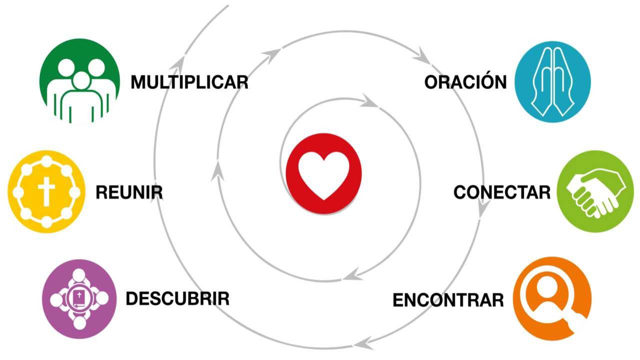 Movimientos de hacer discípulos