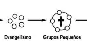 Hero blog image for <a href="/blog/2020-01/modelos-de-iglesias">vista</a>